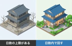 民泊新法（住宅宿泊事業法）で空き家活用！年間180日制限でも利益は出る？