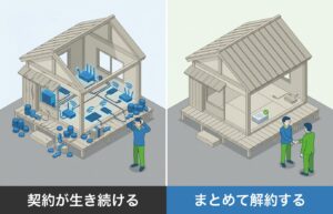 デジタル遺品にも注意！実家じまいで見落としがちなネット回線やサブスク解約
